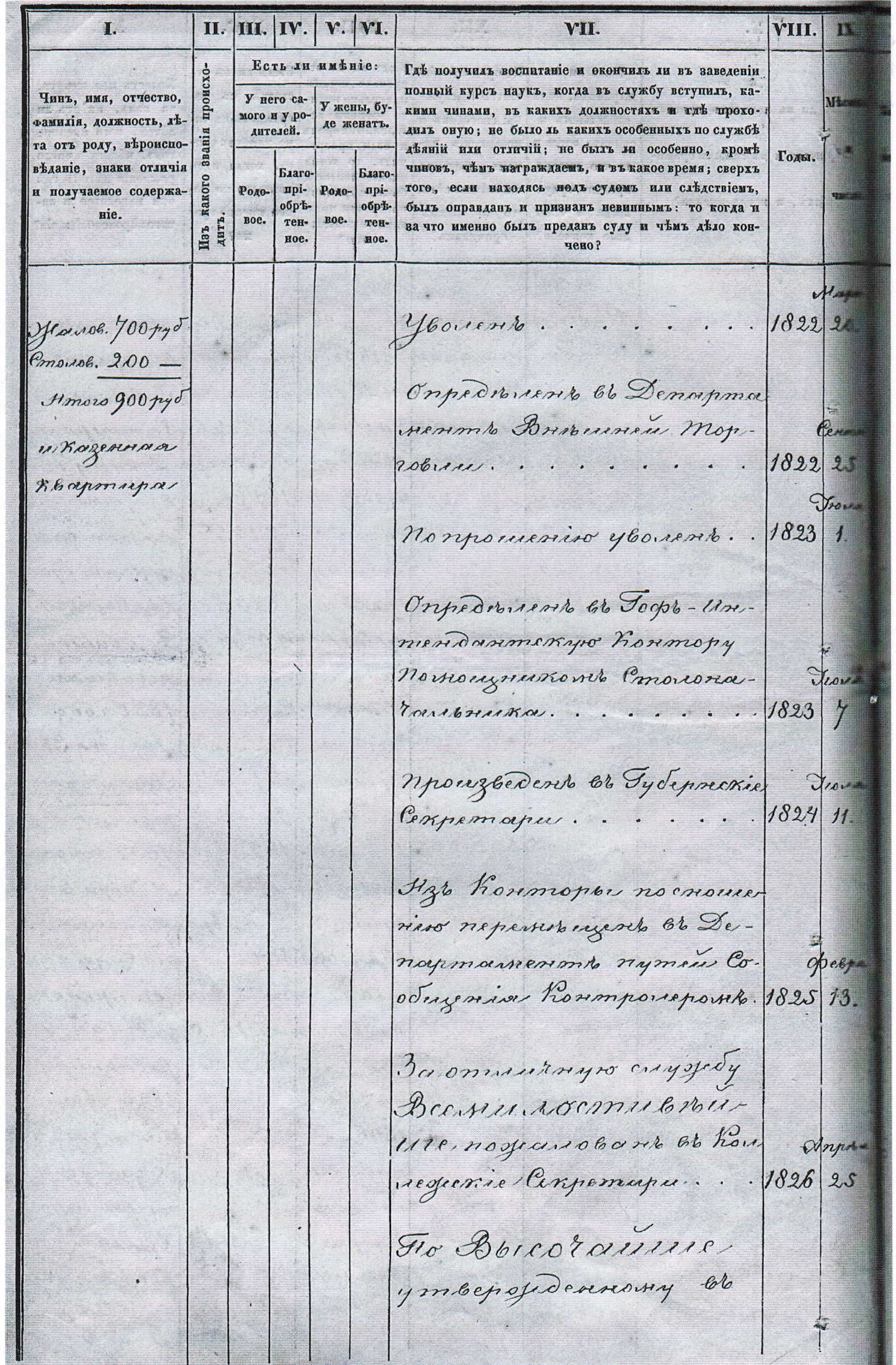 Лист 42 оборотный