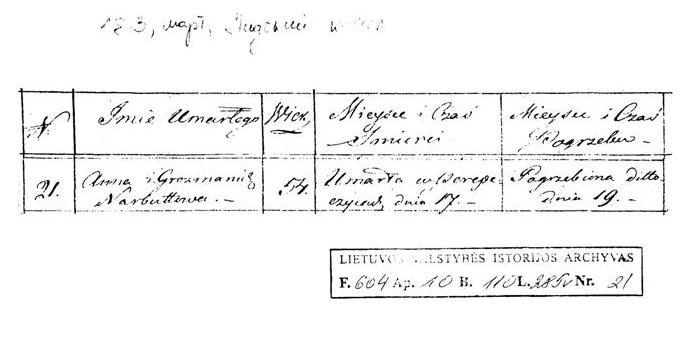 Фонд 604, опись 10, дело 110, лист 285 оборотный, запись 21